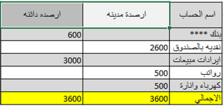 برنامج محاسبي للمحلات