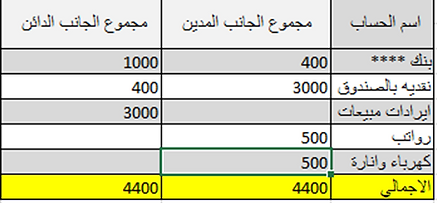 برنامج محاسبي للعقارات