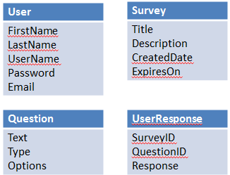 SQL Server Surveyor Crack With Keygen [Mac/Win] Latest