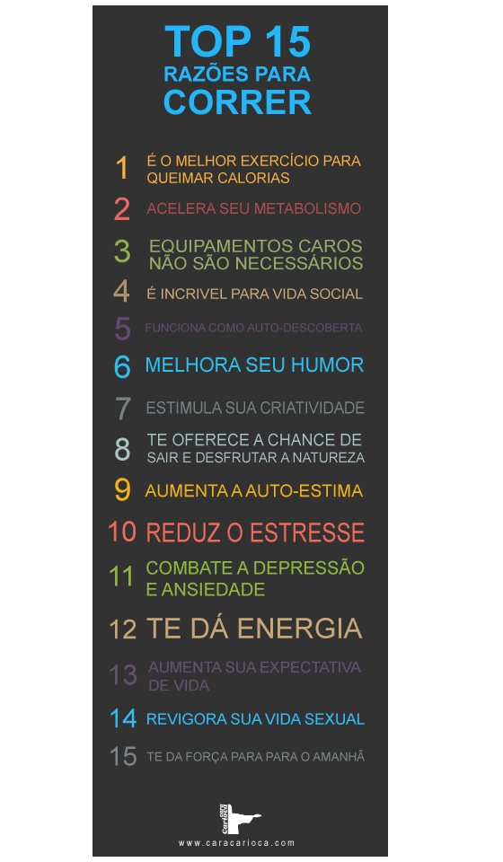 15 Razões oara correr - Blog Cara Carioca