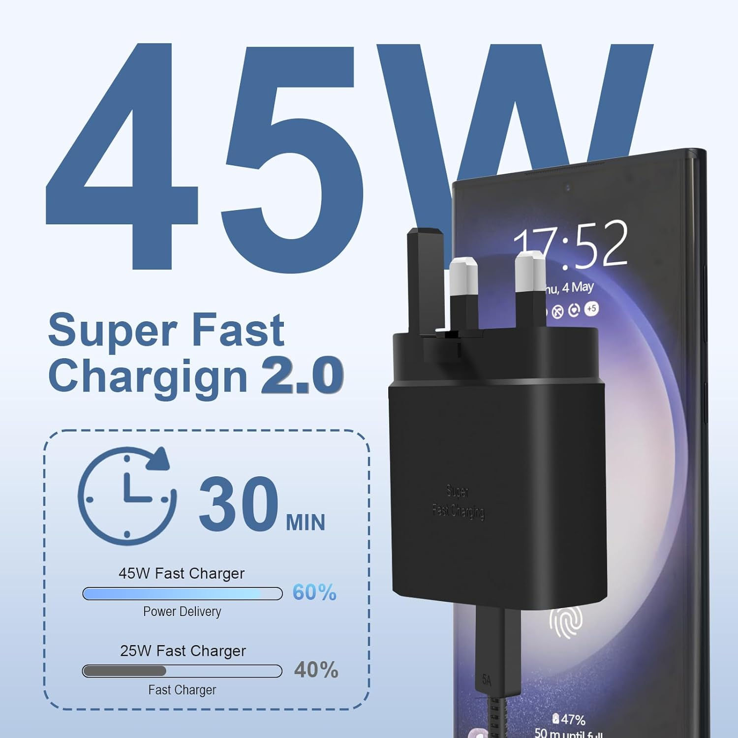 British standard charger 45W Super Fast Charger for Samsung,USB C Plug for Galax