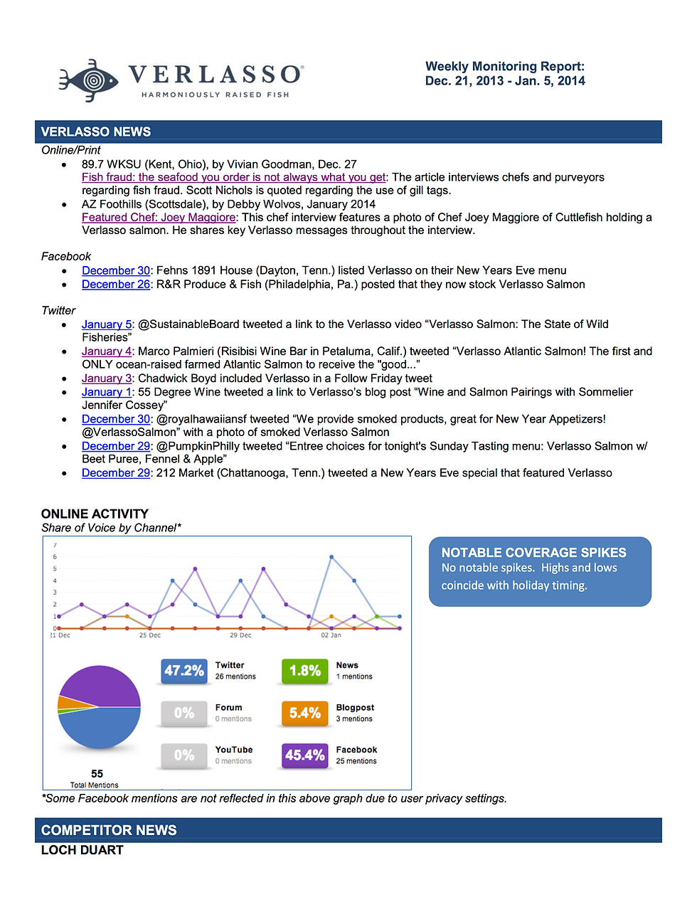 Verlasso Weekly Monitoring Report.png