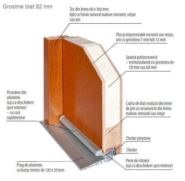 Miniatură: Ușă de exterior P170