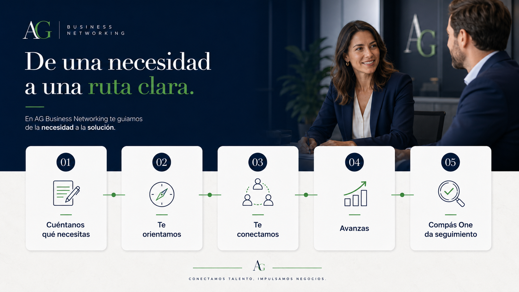 Proceso AG: cuéntanos, te orientamos, te conectamos, avanzas y Compás One da seguimiento