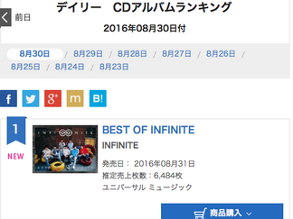 オリコンデイリー1位獲得!INFINITE「BEST OF INFINITE」