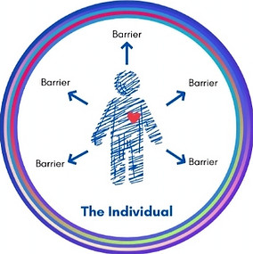 The medical versus social model of disability