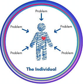 The medical versus social model of disability