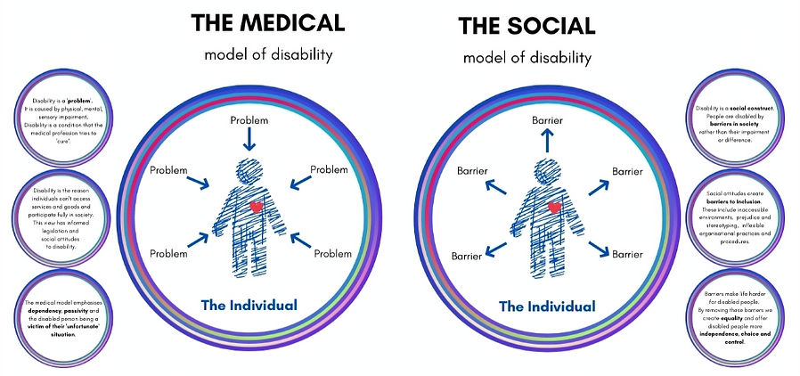 The medical versus social model of disability