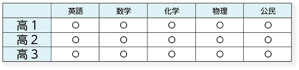 高校