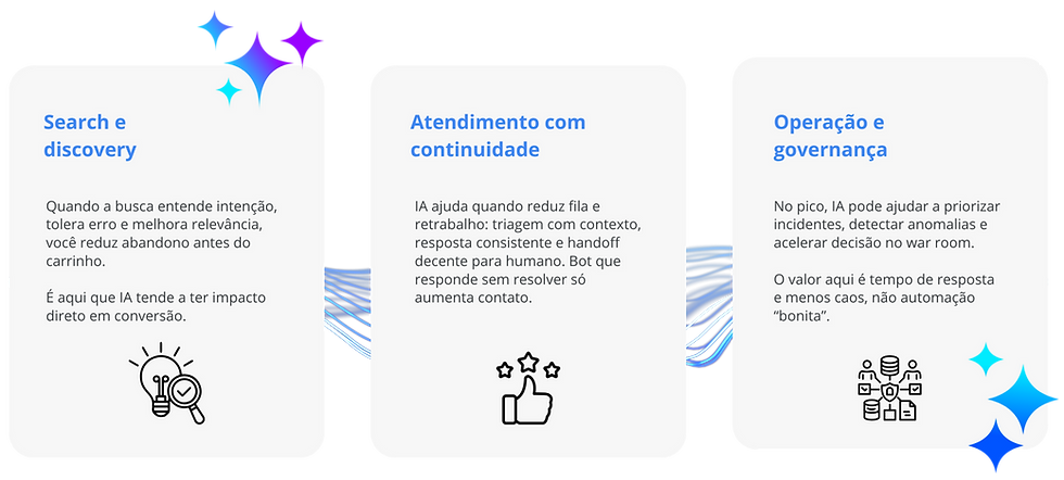 IA no backlog: onde faz diferença no pico.