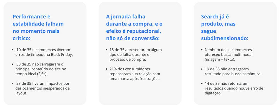 Infográfico com 3 falhas no pico da Black Friday (FlashBlack 2026).