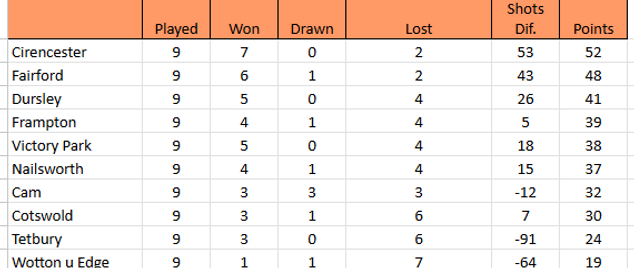 LCL 2025 League Table.png
