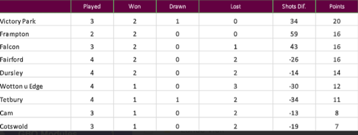 2026 SVLTL Results.png