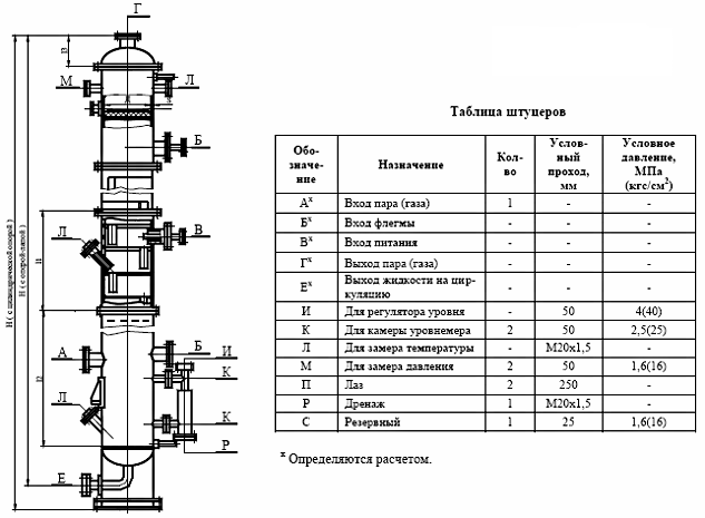 Колонные аппараты тарельчатые царговые диаметром от 400 до 800 мм