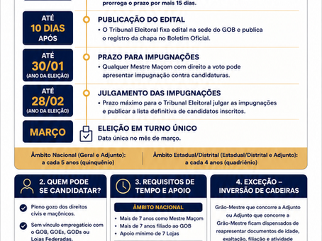 Eleições para o Grão-Mestrado no GOB: Prazos, Requisitos e Garantias de Legitimidade
