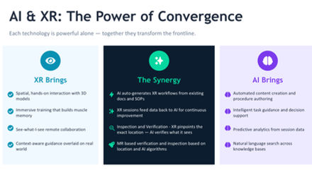 AI and XR: Stop Comparing — Start Converging