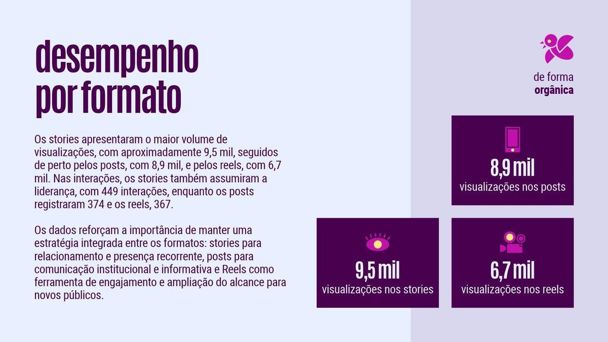 Relatório: desempenho por formato