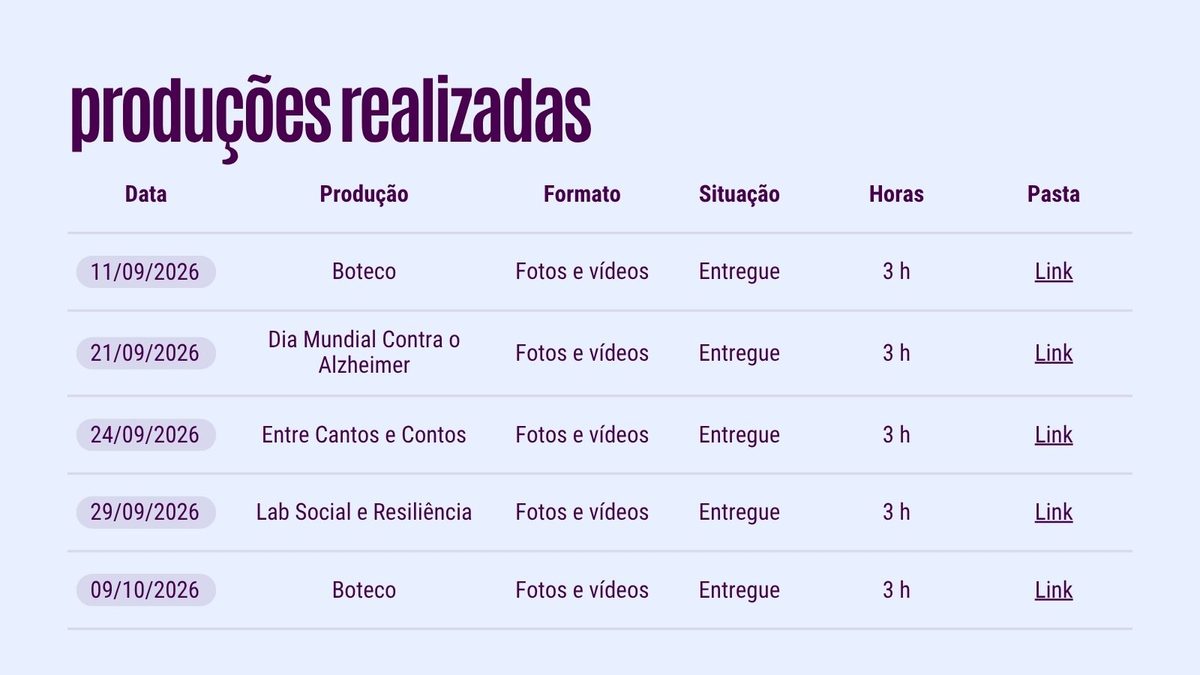 Relatório: produções audiovisuais do mês