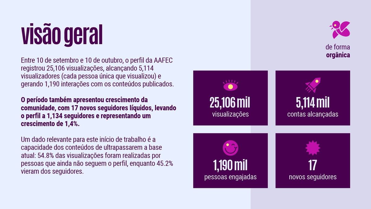Relatório: visão geral do Instagram