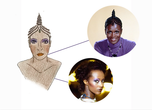 Criação dos manequins - desenho e referências