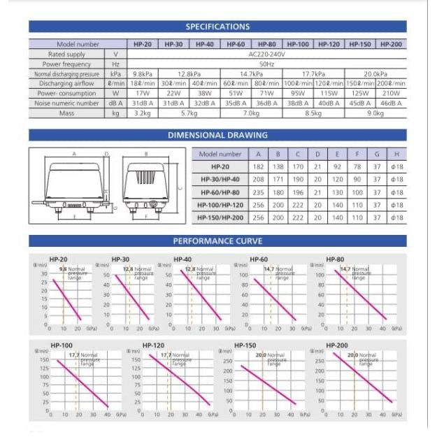 Thumbnail: Hi Blow Air Pump