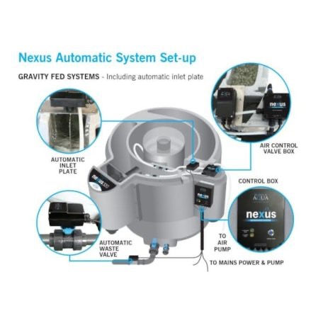 Thumbnail: Nexus Automatic System - Pump Fed