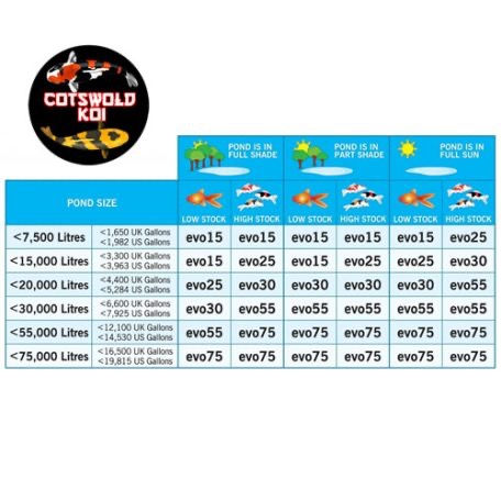 Thumbnail: Evolution Aqua Evo UV