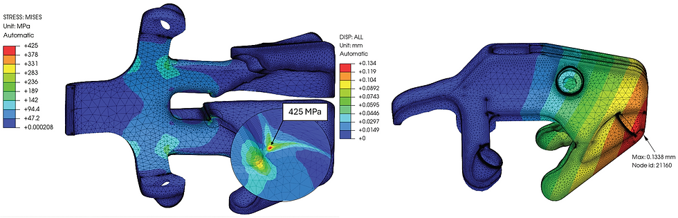 Resultado da análise por elementos finitos no software PrePoMax® para o ponto de tensão máxima segundo o critério de von Mises. A escala de cores à esquerda indica o resultado da análise com uma força de 107 N aplicada ao atlas em flexão lateral, com o áxis fixado, mostrando o ponto de tensão máxima em 425 MPa.