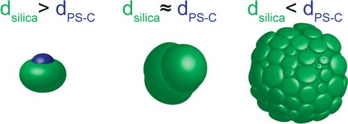 15-Core shell-TOC.gif