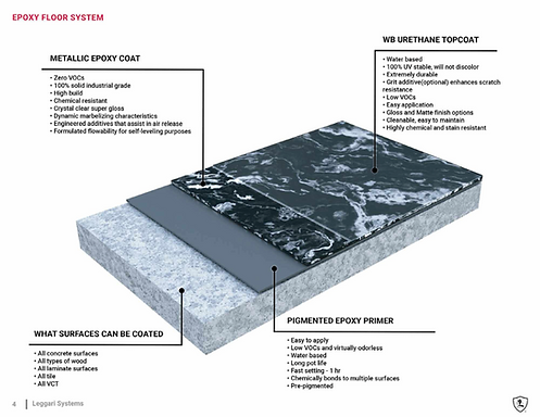 Epoxy Floor System