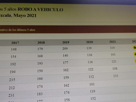 INCREMENTA ROBO A VEHICULOS EN TLAXCALA