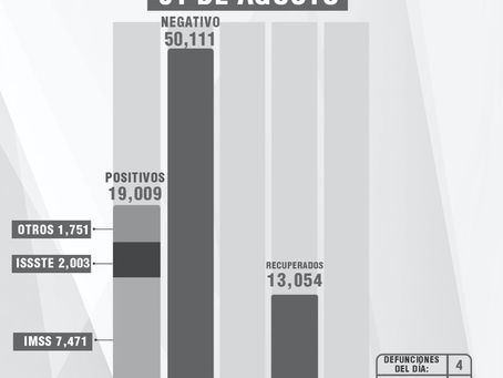 CONFIRMA SESA 2 PERSONAS RECUPERADAS, 4 DEFUNCIONESY 66 CASOS POSITIVOS EN TLAXCALA DE COVID-19