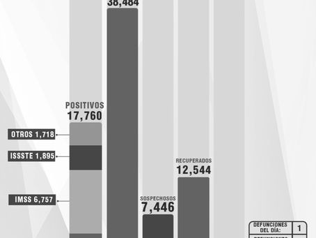 CONFIRMA SESA 4 PERSONAS RECUPERADAS, 1 DEFUNCIÓNY 8 CASOS POSITIVOS EN TLAXCALA DE COVID-19