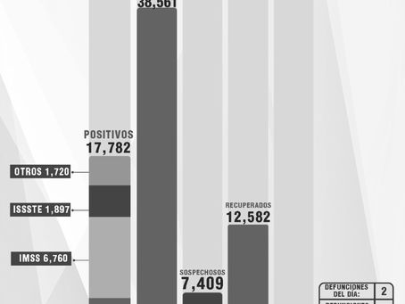 CONFIRMA SESA 30 PERSONAS RECUPERADAS, 2 DEFUNCIONESY 5 CASOS POSITIVOS EN TLAXCALA DE COVID-19 