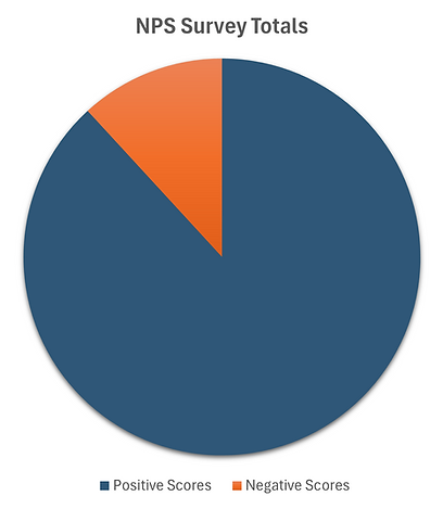 nps-survey.png