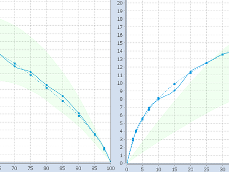ColorAnt reverse engineering. Part 2 - Smoothing.