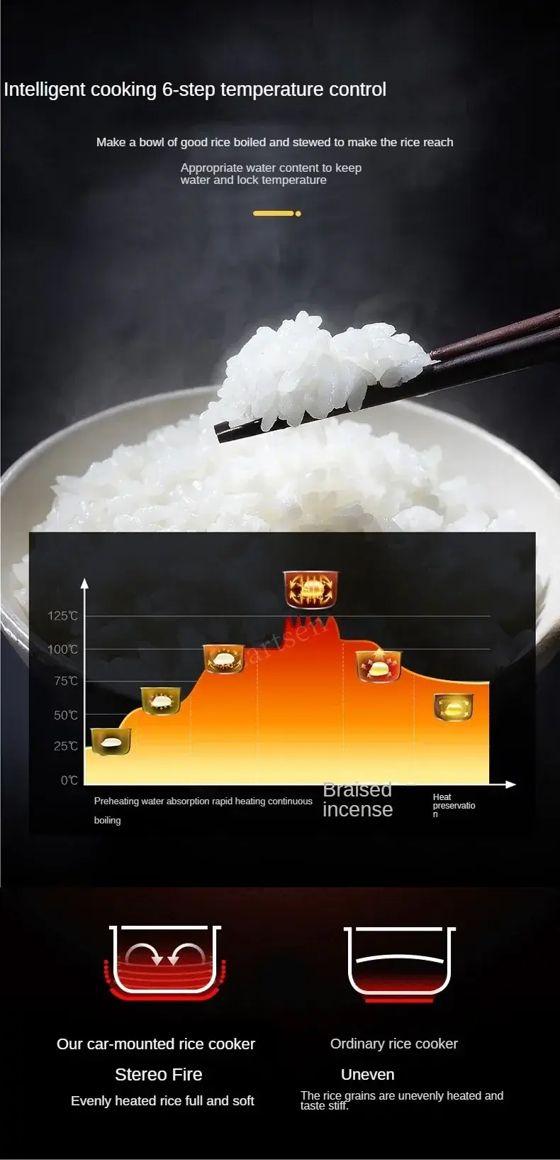 Thumbnail: 12V 24V Electric Rice Cooker Car Truck Soup Porridge Cooking Pot Fast Heating Lu
