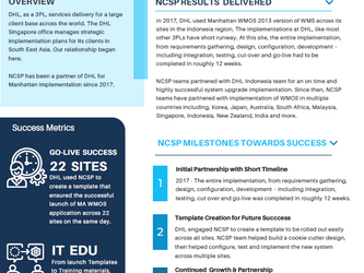DHL Case Study