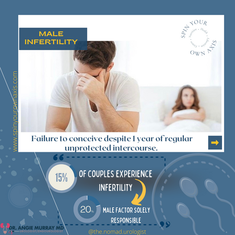 Male Infertility: A guidance to symptoms, diagnosis and treatment