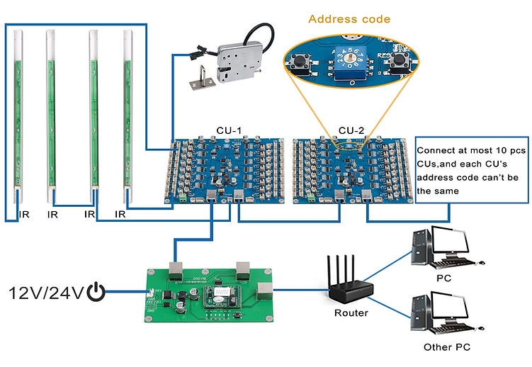 access control system