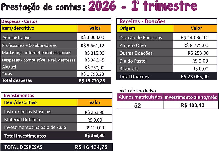 Prestação_contas_1ºtrim_2026_tabelas