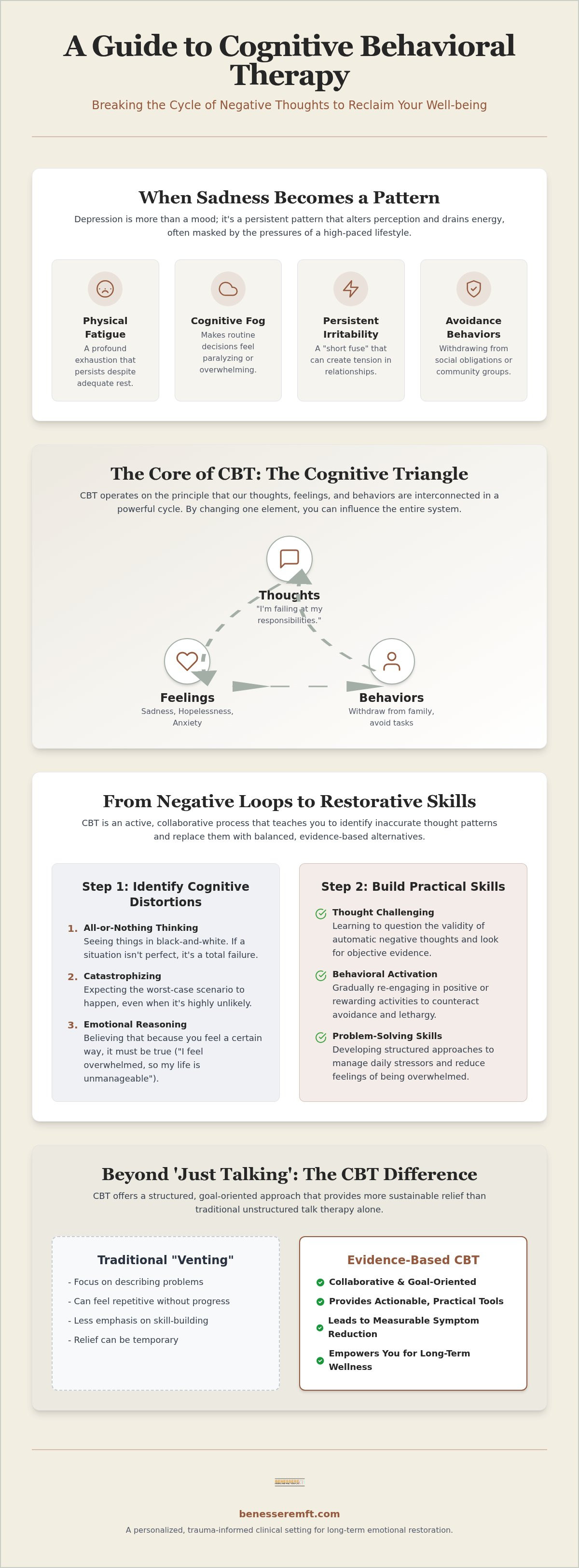 CBT for depression Roseville