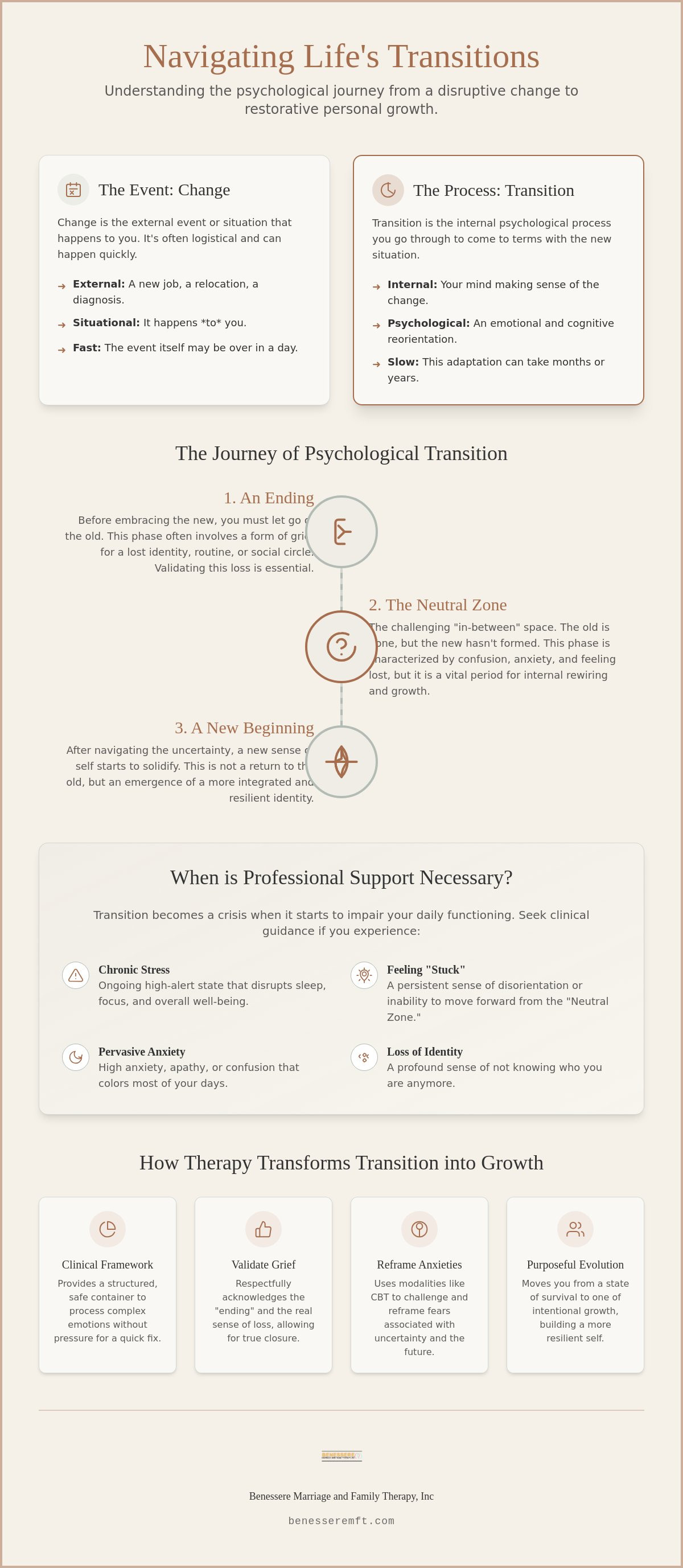 Counseling for life transitions