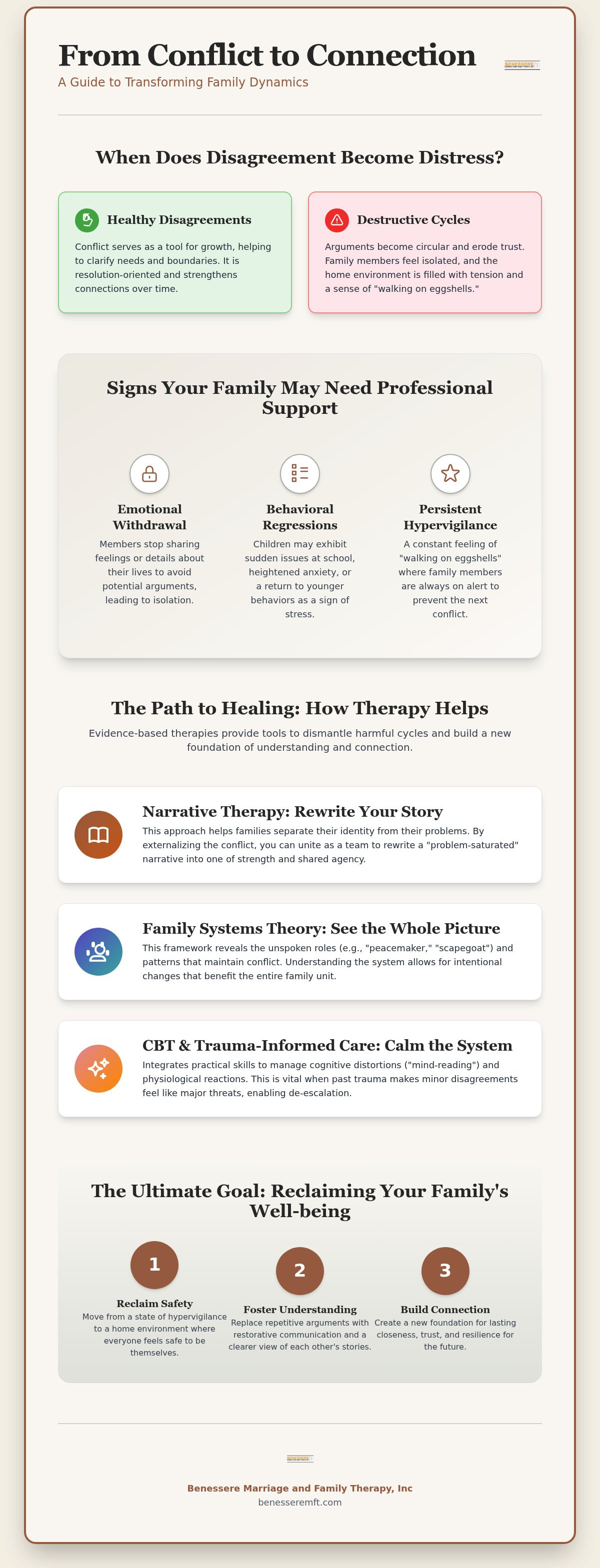 Family conflict therapy