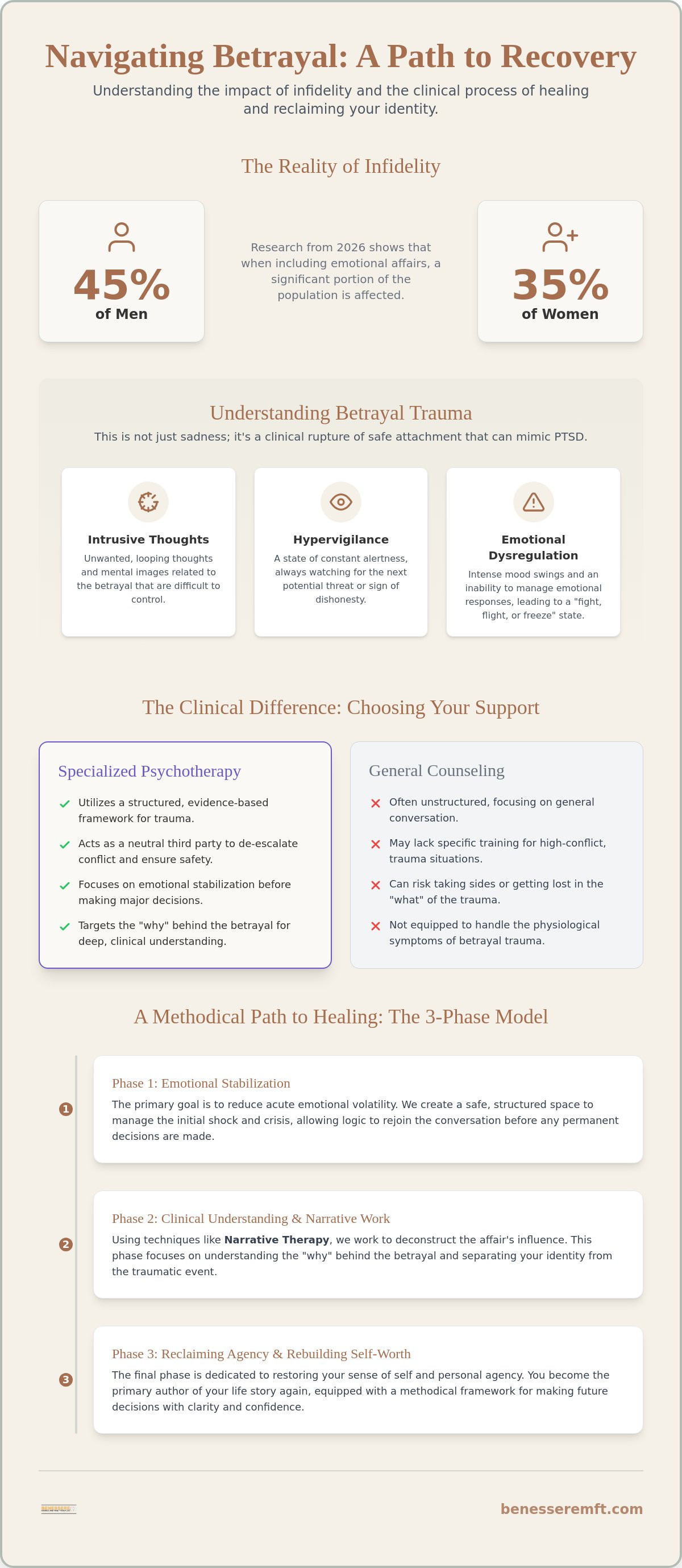Infidelity counseling Roseville
