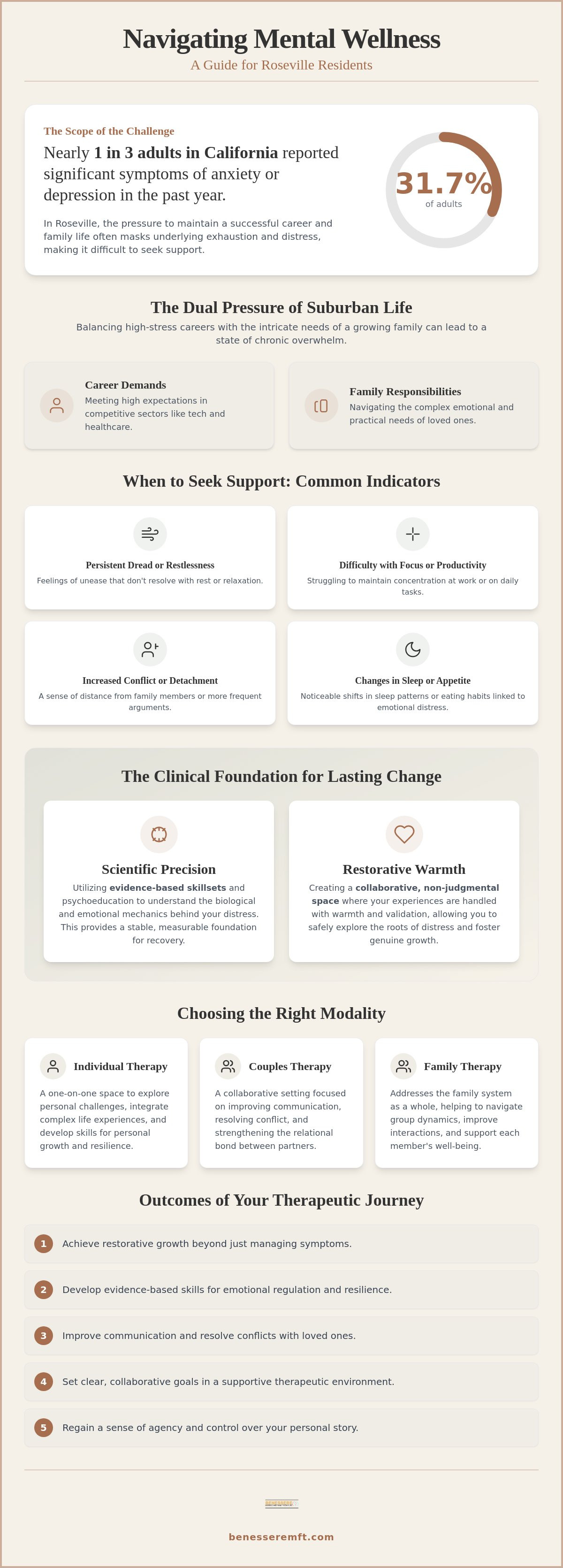 Mental health counseling Roseville CA