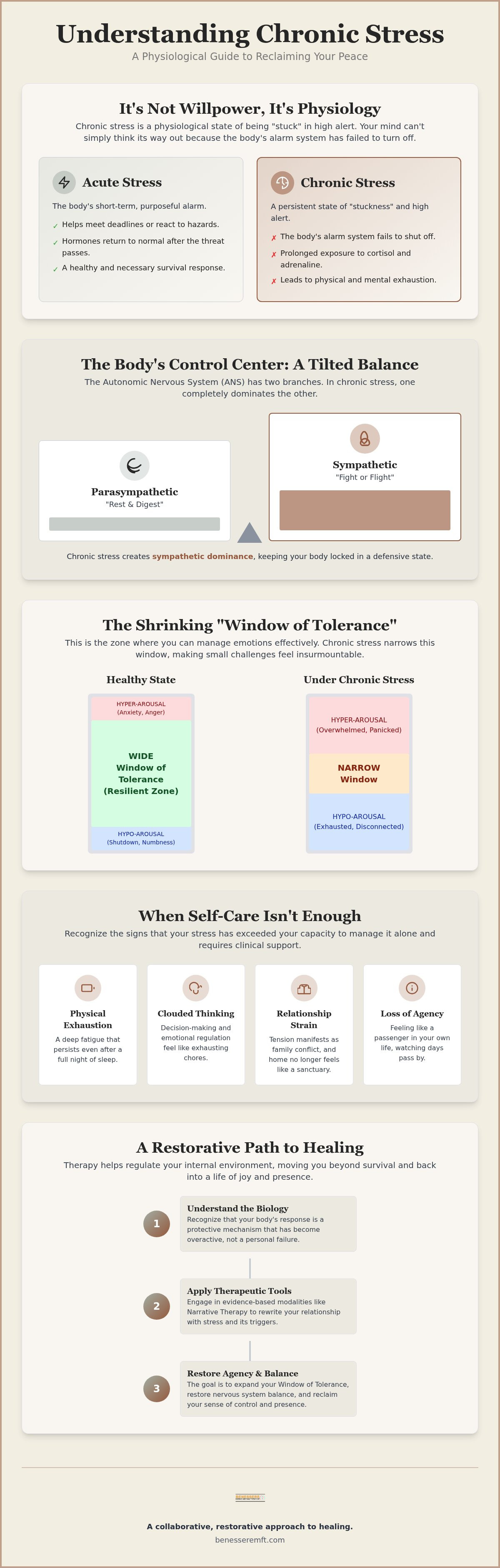 Managing chronic stress therapy