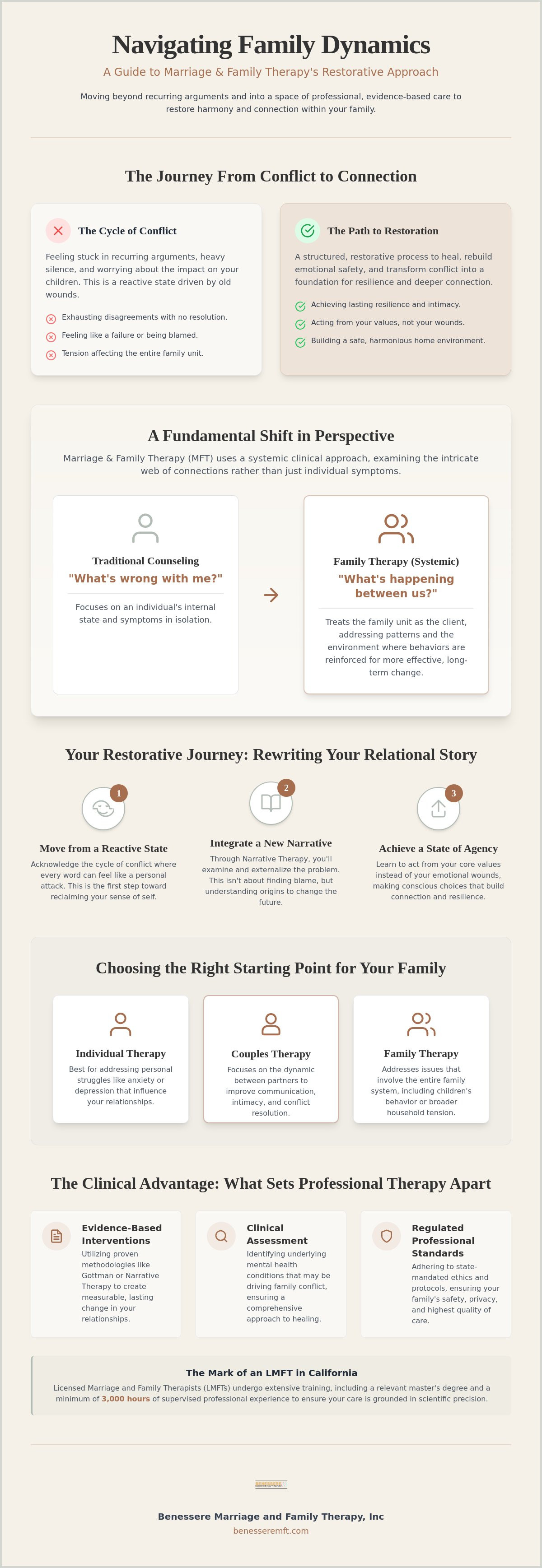 Marriage and family therapy Roseville CA