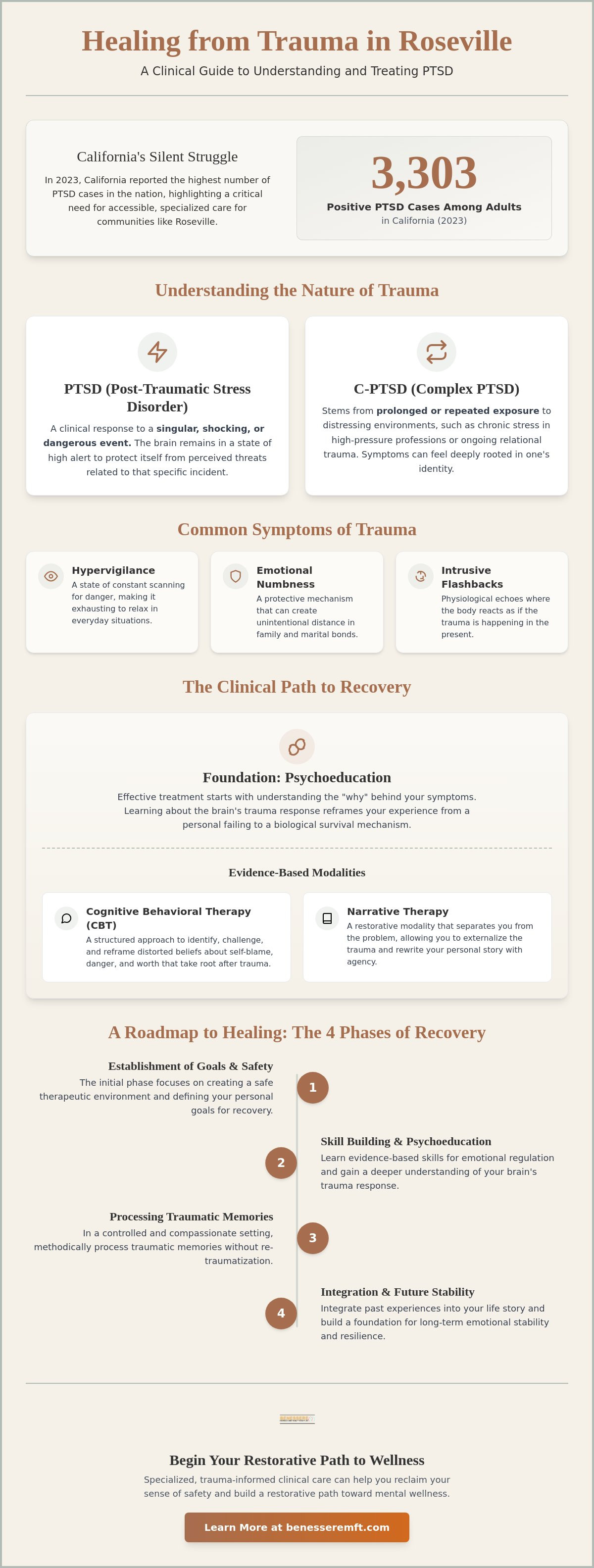 PTSD treatment Roseville CA