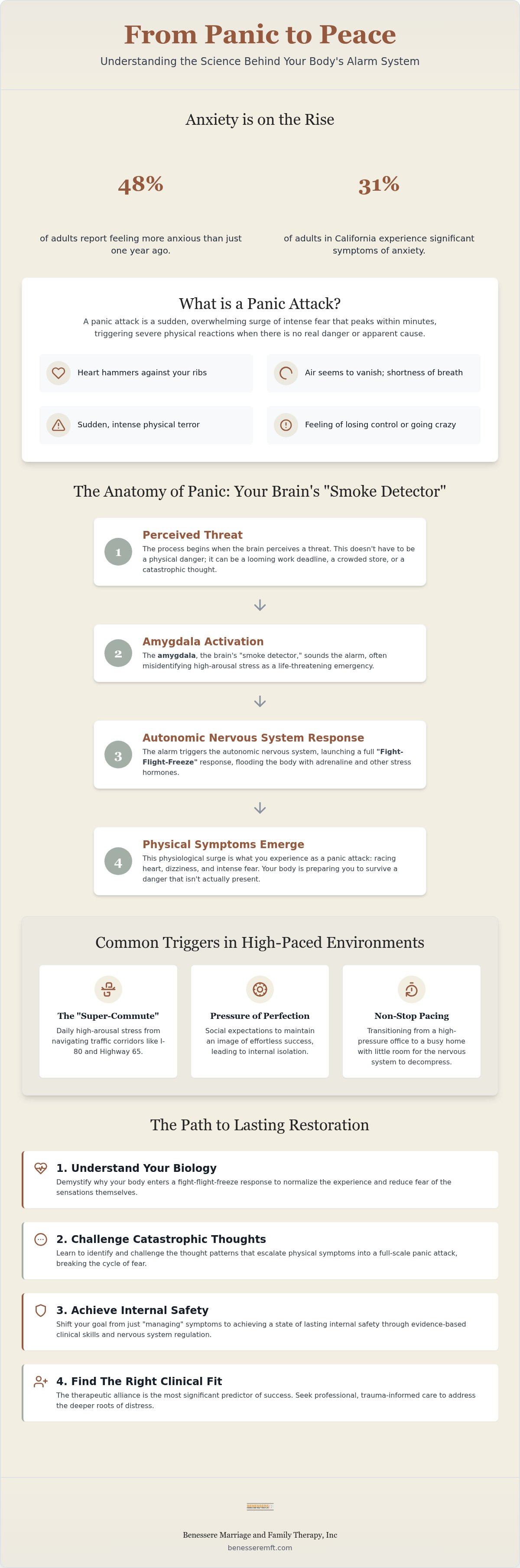 Panic attack treatment Roseville